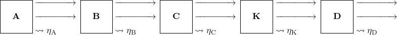 \begin{array}{|lcr|}\hline & \text{} & \text{}\\\text{}&\mathbf{A}&\text{}\\\text{}&\text{}&\text{}\\\hline\end{array}\!\begin{array}{l}\xrightarrow[\qquad\qquad]{}\\\xrightarrow[\qquad\qquad]{}\\\rightsquigarrow\eta_\text{A}\end{array}\begin{array}{|lcr|}\hline & \text{} & \text{}\\\text{}&\mathbf{B}&\text{}\\\text{}&\text{}&\text{}\\\hline\end{array}\!\begin{array}{l}\xrightarrow[\qquad\qquad]{}\\\xrightarrow[\qquad\qquad]{}\\\rightsquigarrow\eta_\text{B}\end{array}\begin{array}{|lcr|}\hline & \text{} & \text{}\\\text{}&\mathbf{C}&\text{}\\\text{}&\text{}&\text{}\\\hline\end{array}\!\begin{array}{l}\xrightarrow[\qquad\qquad]{}\\\xrightarrow[\qquad\qquad]{}\\\rightsquigarrow\eta_\text{C}\end{array}\begin{array}{|lcr|}\hline & \text{} & \text{}\\\text{}&\mathbf{K}&\text{}\\\text{}&\text{}&\text{}\\\hline\end{array}\!\begin{array}{l}\xrightarrow[\qquad\qquad]{}\\\xrightarrow[\qquad\qquad]{}\\\rightsquigarrow\eta_\text{K}\end{array}\begin{array}{|lcr|}\hline & \text{} & \text{}\\\text{}&\mathbf{D}&\text{}\\\text{}&\text{}&\text{}\\\hline\end{array}\!\begin{array}{l}\xrightarrow[\qquad\qquad]{}\\\xrightarrow[\qquad\qquad]{}\\\rightsquigarrow\eta_\text{D}\end{array}