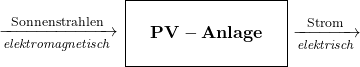 \begin{array}{l}\xrightarrow[\mathit{elektromagnetisch}]{\text{Sonnenstrahlen}}\\\end{array}\begin{array}{|lcr|}\hline & \text{} & \text{}\\\text{}&\mathbf{PV-Anlage}&\text{}\\\text{}&\text{}&\text{}\\\hline\end{array}\!\begin{array}{l}\xrightarrow[\mathit{elektrisch}]{\text{Strom}}\\\end{array}