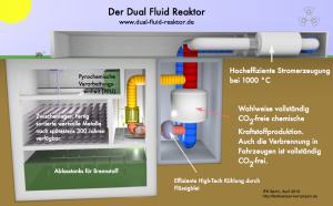 DFR-Kraftwerk